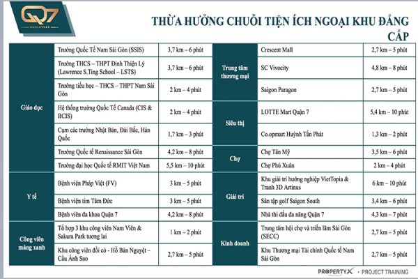 Căn hộ Q7 Boulevard  – Phú Mỹ Hưng