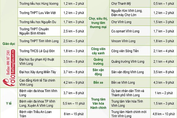 Đất nền Vĩnh Long New Town – TP Vĩnh Long
